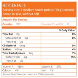 Nutrition_Facts